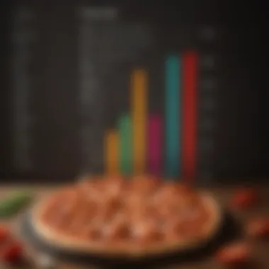 A bar chart illustrating the nutritional breakdown of Pizza Hut's hot wings.